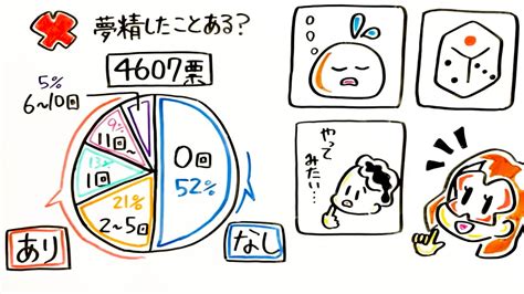 夢精 割合|夢精とは？ 意味をやさしく解説